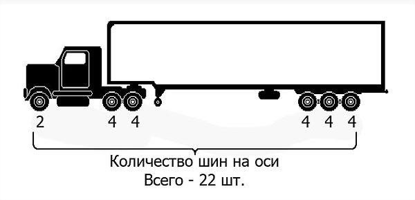 Оборудование для производства наварки шин